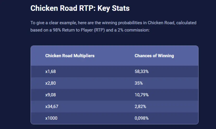 Chicken road gambling game